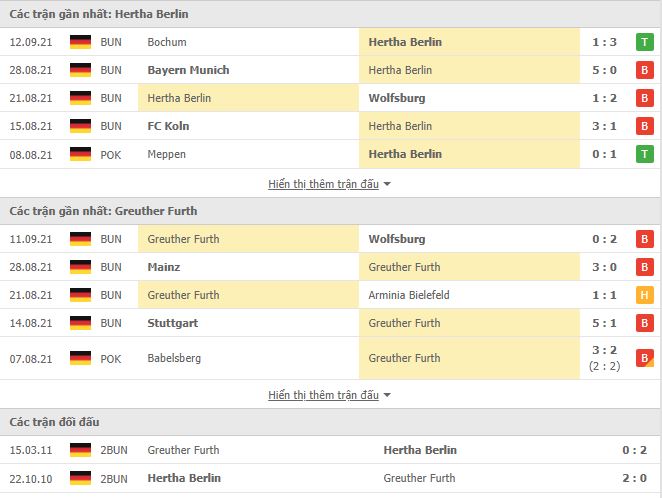Thành tích đối đầu Hertha Berlin vs Greuther Furth