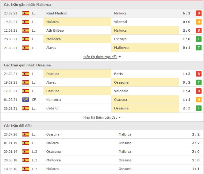 Thành tích đối đầu Mallorca vs Osasuna