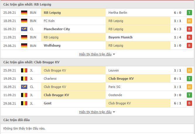 Thành tích đối đầu RB Leipzig vs Club Brugge