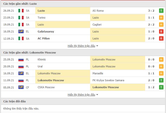 Thành tích đối đầu Lazio vs Lokomotiv Moscow