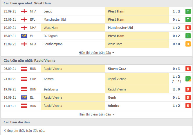 Thành tích đối đầu West Ham vs Rapid Wien