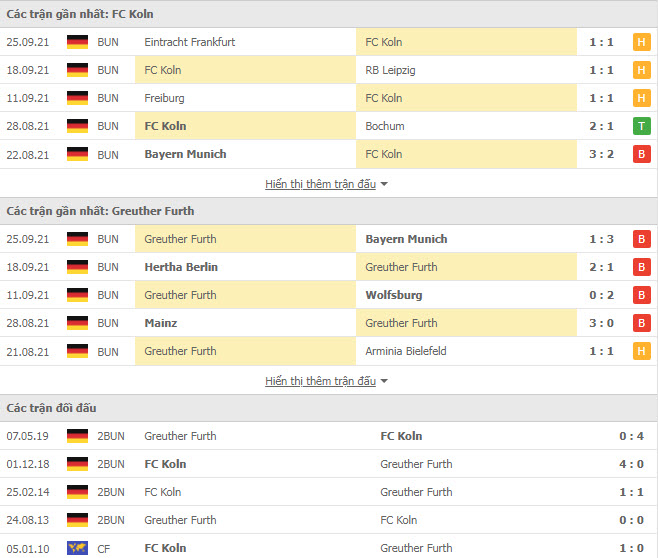 Thành tích đối đầu Koln vs Greuther Furth