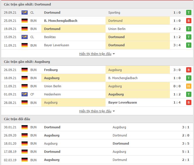 Thành tích đối đầu Dortmund vs Augsburg