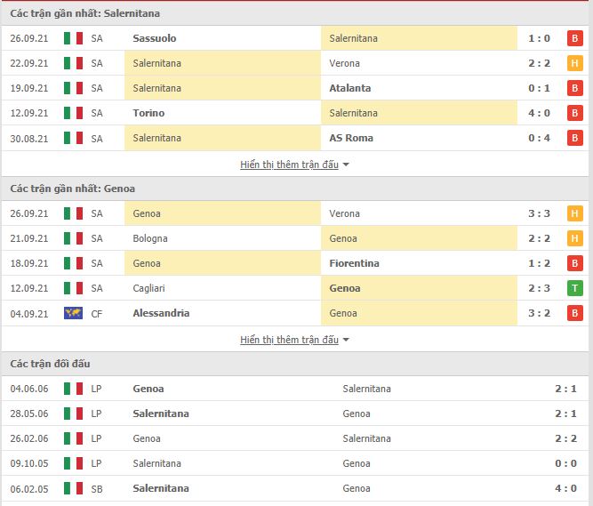 Thành tích đối đầu Salernitana vs Genoa
