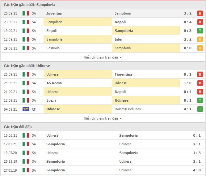 Thành tích đối đầu Sampdoria vs Udinese