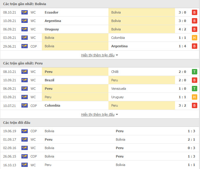 Thành tích đối đầu Bolivia vs Peru