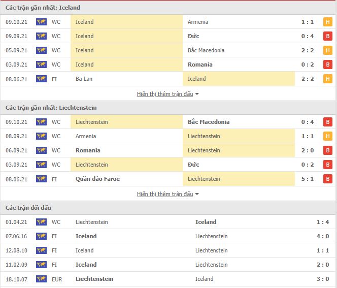 Thành tích đối đầu Iceland vs Liechtenstein