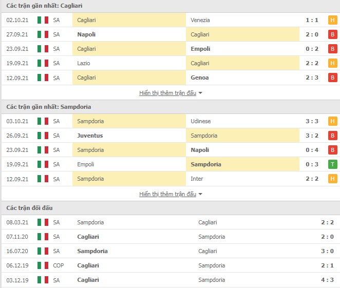 Thành tích đối đầu Cagliari vs Sampdoria