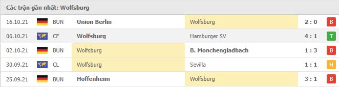 Phong độ Wolfsburg 5 trận gần nhất