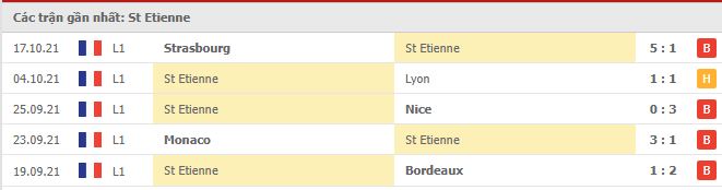 Phong độ Saint Etienne 5 trận gần nhất