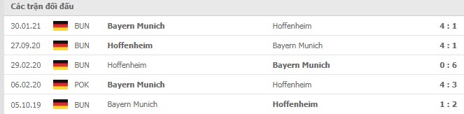 Lịch sử đối đầu Bayern Munich vs Hoffenheim