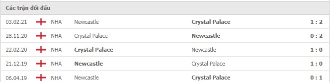 Lịch sử đối đầu Crystal Palace vs Newcastle