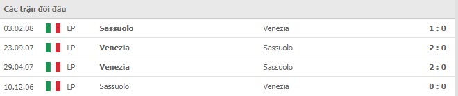 Lịch sử đối đầu Sassuolo vs Venezia