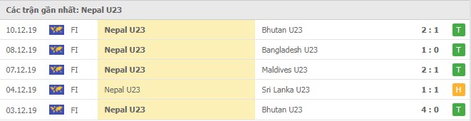 Phong độ U23 Nepal 5 trận gần nhất