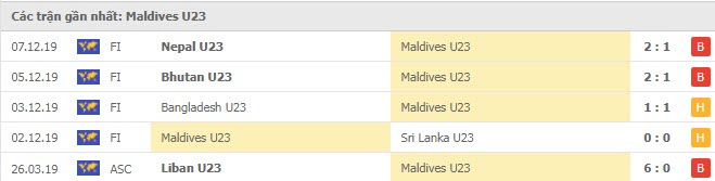 Phong độ U23 Maldives 5 trận gần nhất
