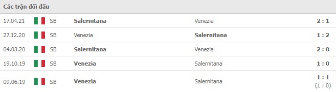 Lịch sử đối đầu Venezia vs Salernitana