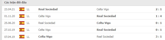 Thông tin lực lượng Celta Vigo vs Real Sociedad