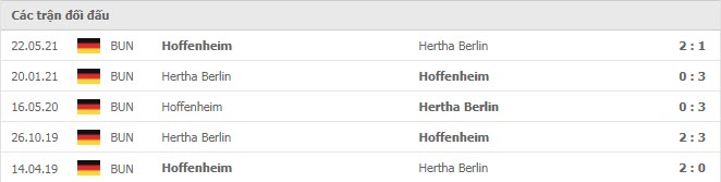 Lịch sử đối đầu Hoffenheim vs Hertha Berlin