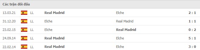 Lịch sử đối đầu Elche vs Real Madrid