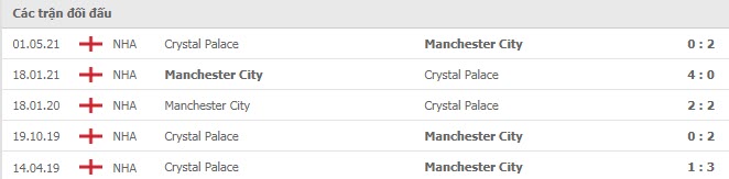 Lịch sử đối đầu Man City vs Crystal Palace