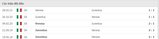 Lịch sử đối đầu Verona vs Juventus