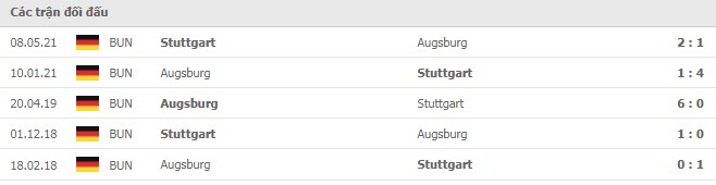 Lịch sử đối đầu Augsburg vs Stuttgart