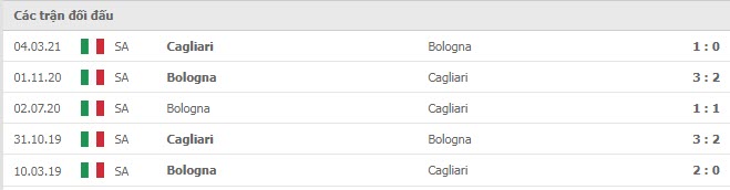 Lịch sử đối đầu Bologna vs Cagliari