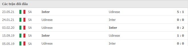 Lịch sử đối đầu Inter Milan vs Udinese