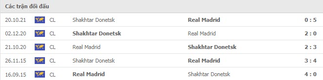    Lịch sử đối đầu Real Madrid vs Shakhtar Donetsk