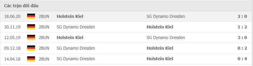 Lịch sử đối đầu Holstein Kiel vs Dynamo