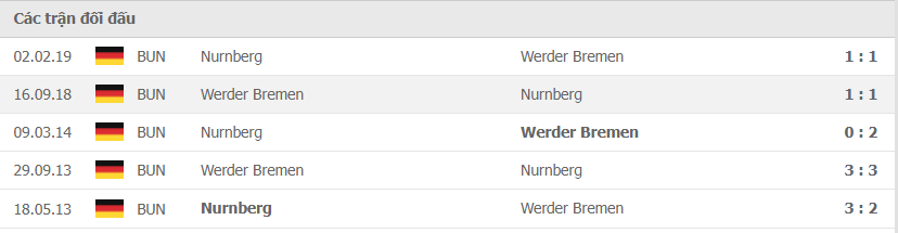 Lịch sử đối đầu Nurnberg vs Werder Bremen