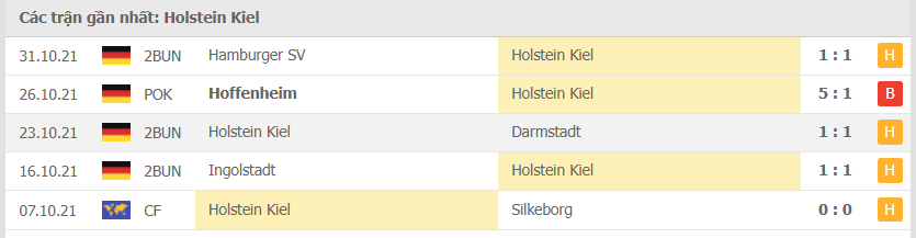Phong độ Holstein Kiel 5 trận gần nhất