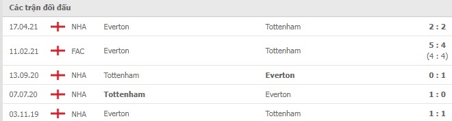 Lịch sử đối đầu Everton vs Tottenham