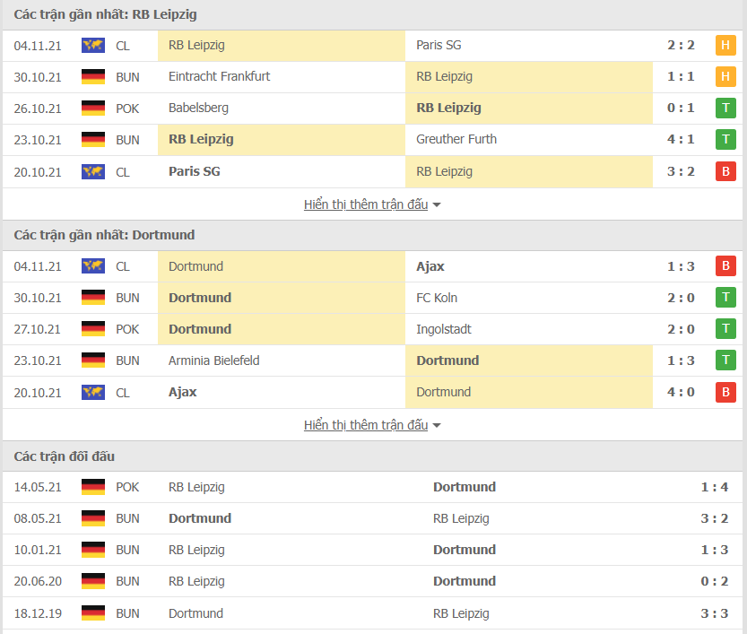 Thành tích đối đầu RB Leipzig vs Dortmund