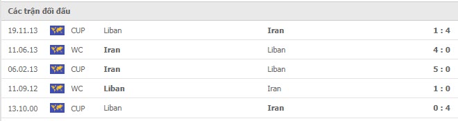 Lịch sử đối đầu Lebanon vs Iran