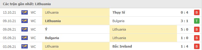 Phong độ Lithuania 5 trận gần nhất