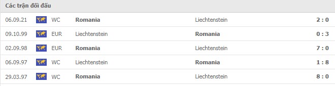 Lịch sử đối đầu Liechtenstein vs Romania