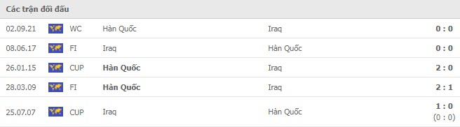 Lịch sử đối đầu Iraq vs Hàn Quốc