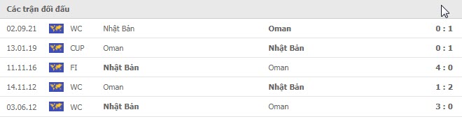 Lịch sử đối đầu Oman vs Nhật Bản