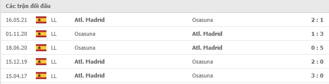 Lịch sử đối đầu Atletico vs Osasuna