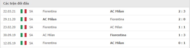 Lịch sử đối đầu Fiorentina vs AC Milan