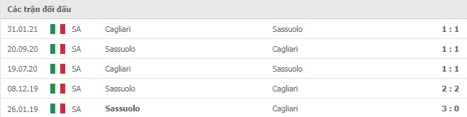 Lịch sử đối đầu Sassuolo vs Cagliari