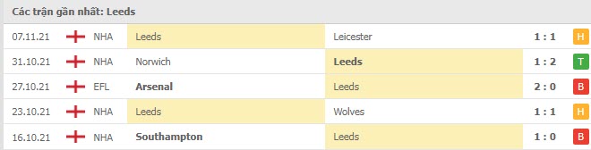 Phong độ Leeds 5 trận gần nhất