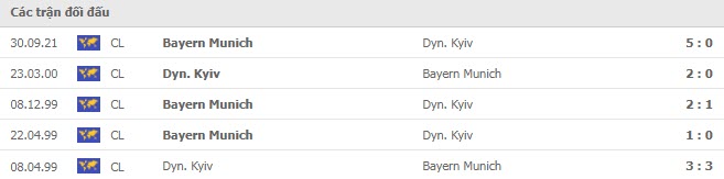 Lịch sử đối đầu Dinamo Kiev vs Bayern Munich