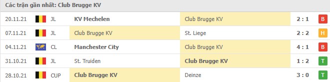 Phong độ Club Brugge 5 trận gần nhất