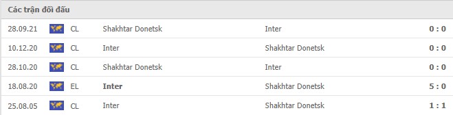 Lịch sử đối đầu Inter Milan vs Shakhtar Donetsk