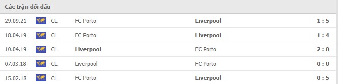 Lịch sử đối đầu Liverpool vs Porto