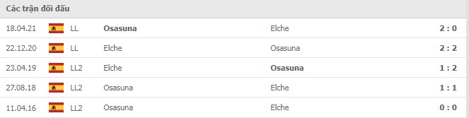 Lịch sử đối đầu Osasuna vs Elche
