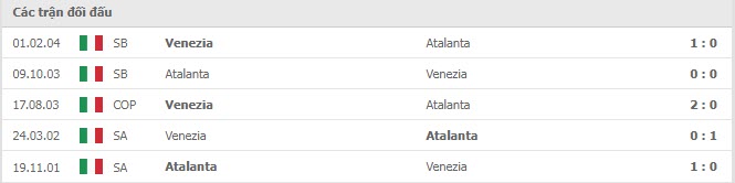 Lịch sử đối đầu Atalanta vs Venezia