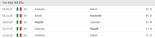 Lịch sử đối đầu Sassuolo vs Napoli